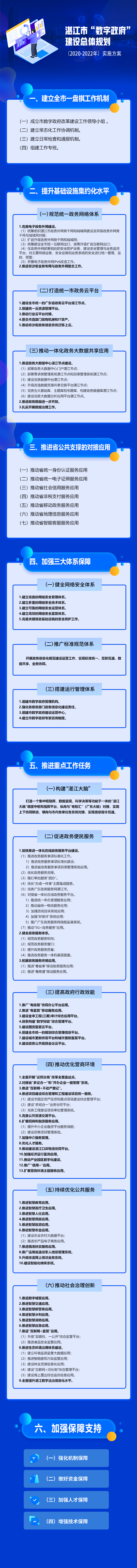 附件4：湛江市“数字政府”建设总体规划（2020-2022年）实施方案（图文解读）.jpg