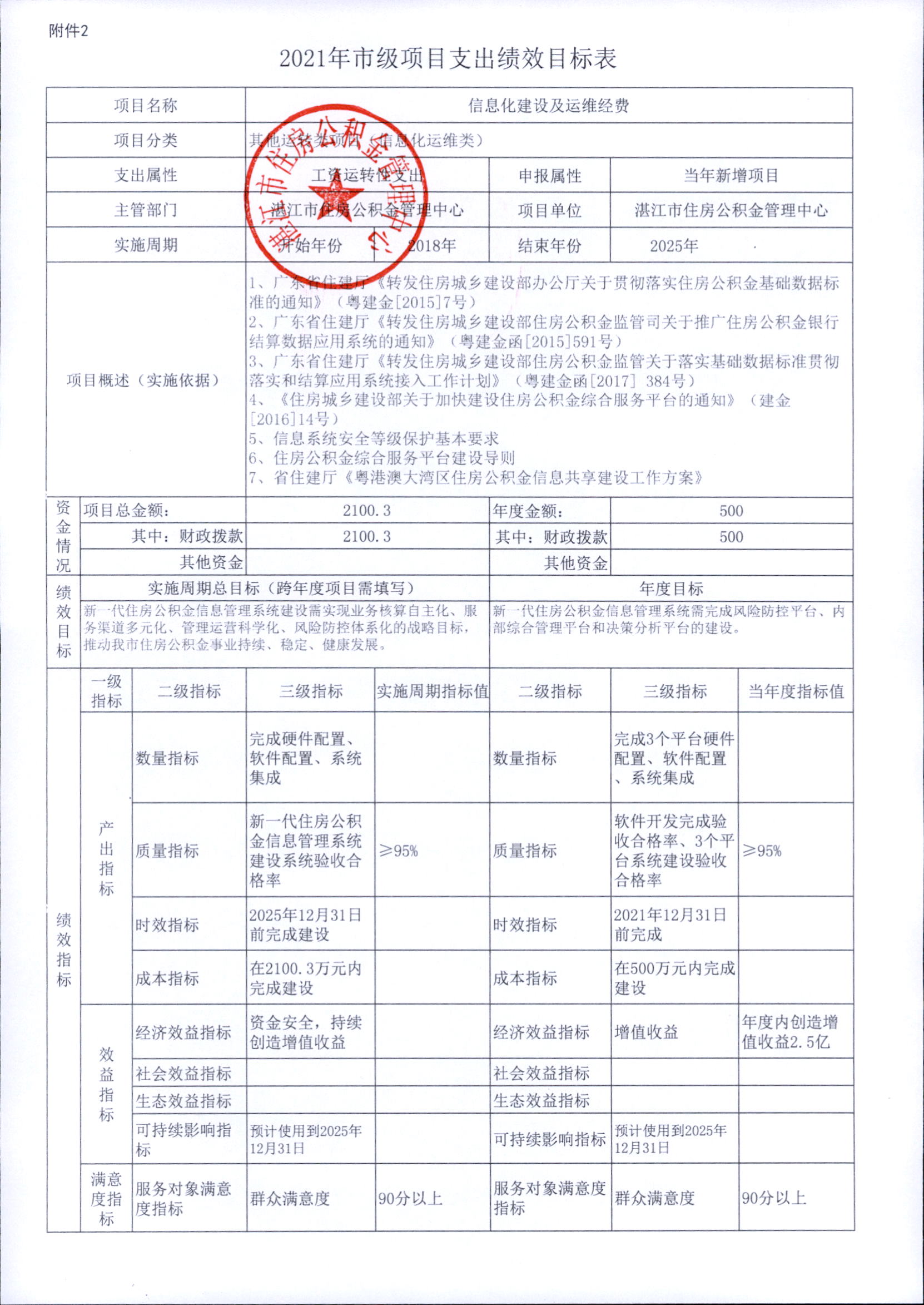 市住房公积金中心2021年市级项目支出绩效目标表（信息化建设及运维经费）.jpg