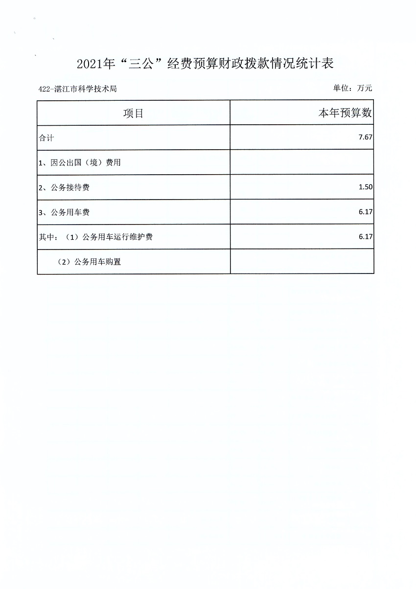 附件1.5.2021年“三公“经费预算财政拨款情况统计表.jpg