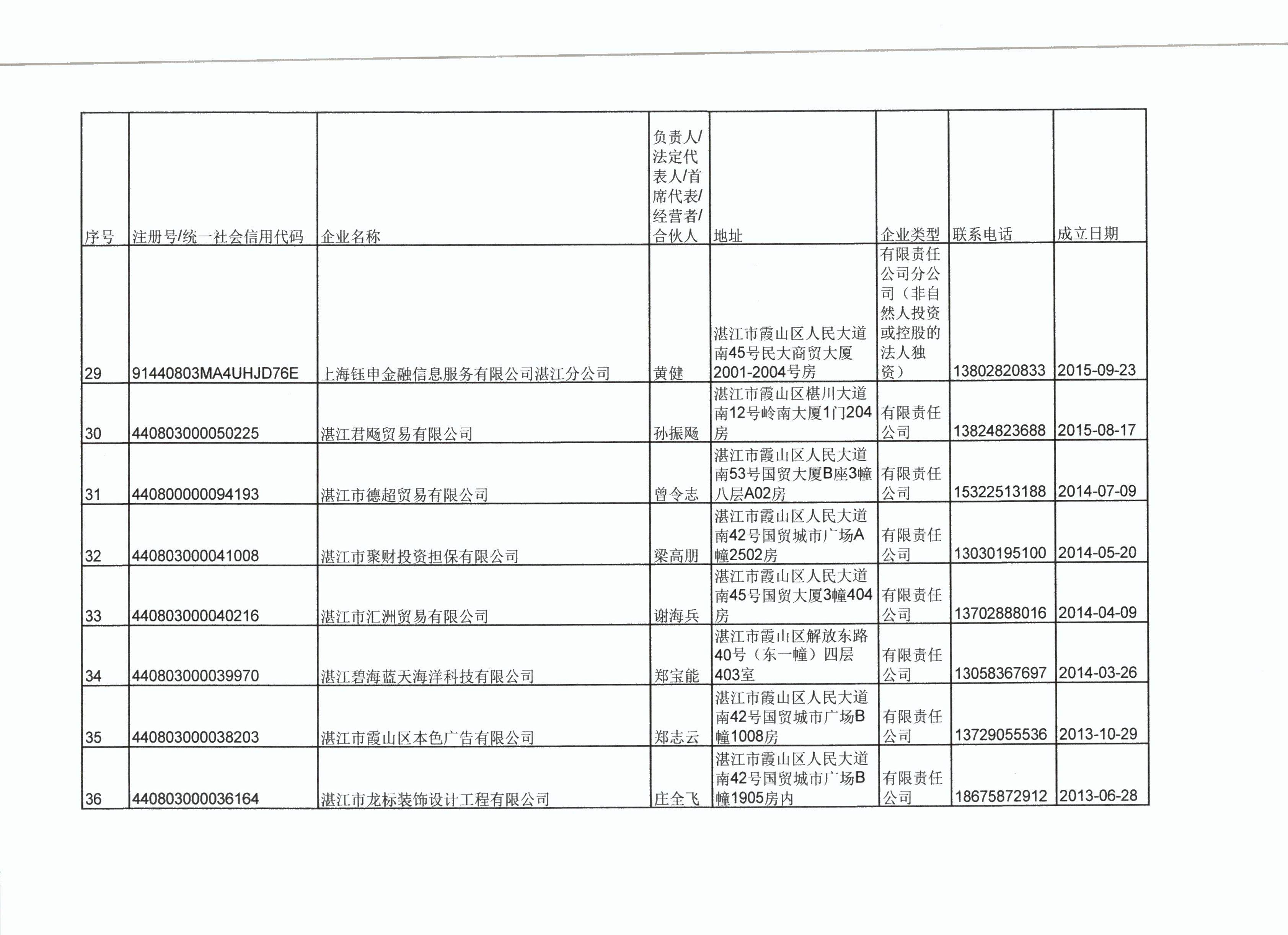 湛江市霞山区市场监督管理局行政处罚决定公告 - 0006.jpg