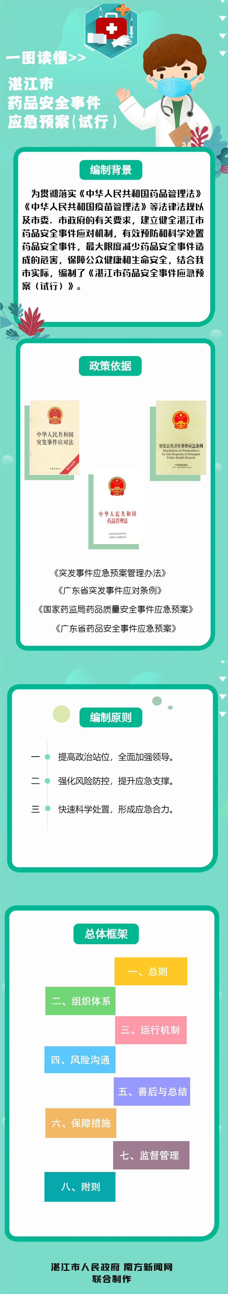 药品安全 图解.png