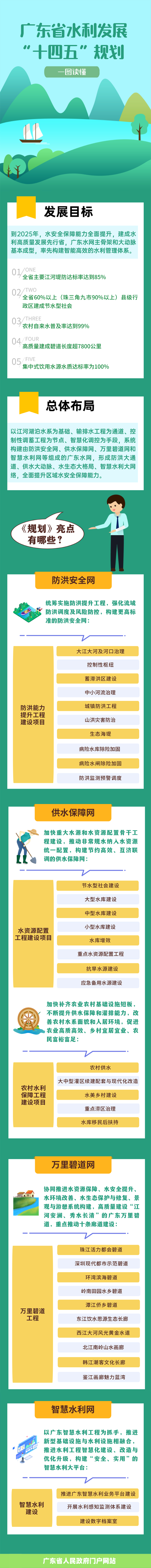 一图读懂广东省水利发展“十四五”规划.jpg