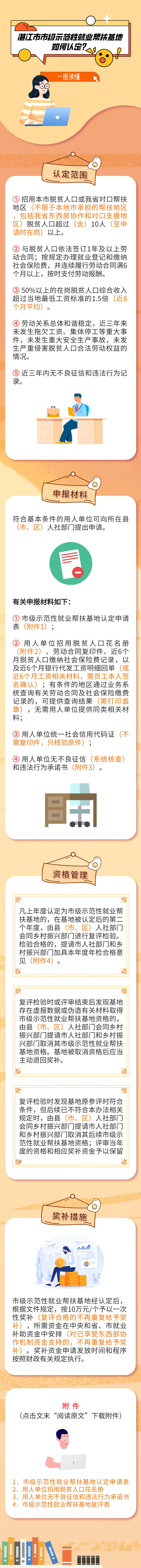 一图读懂--关于印发《湛江市人力资源和社会保障局湛江市乡村振兴局关于湛江市市级示范性就业帮扶基地认定管理办法》的通知.png