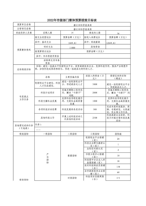 11.（科技局）2022年市级部门整体预算绩效目标表_页面_1.jpg