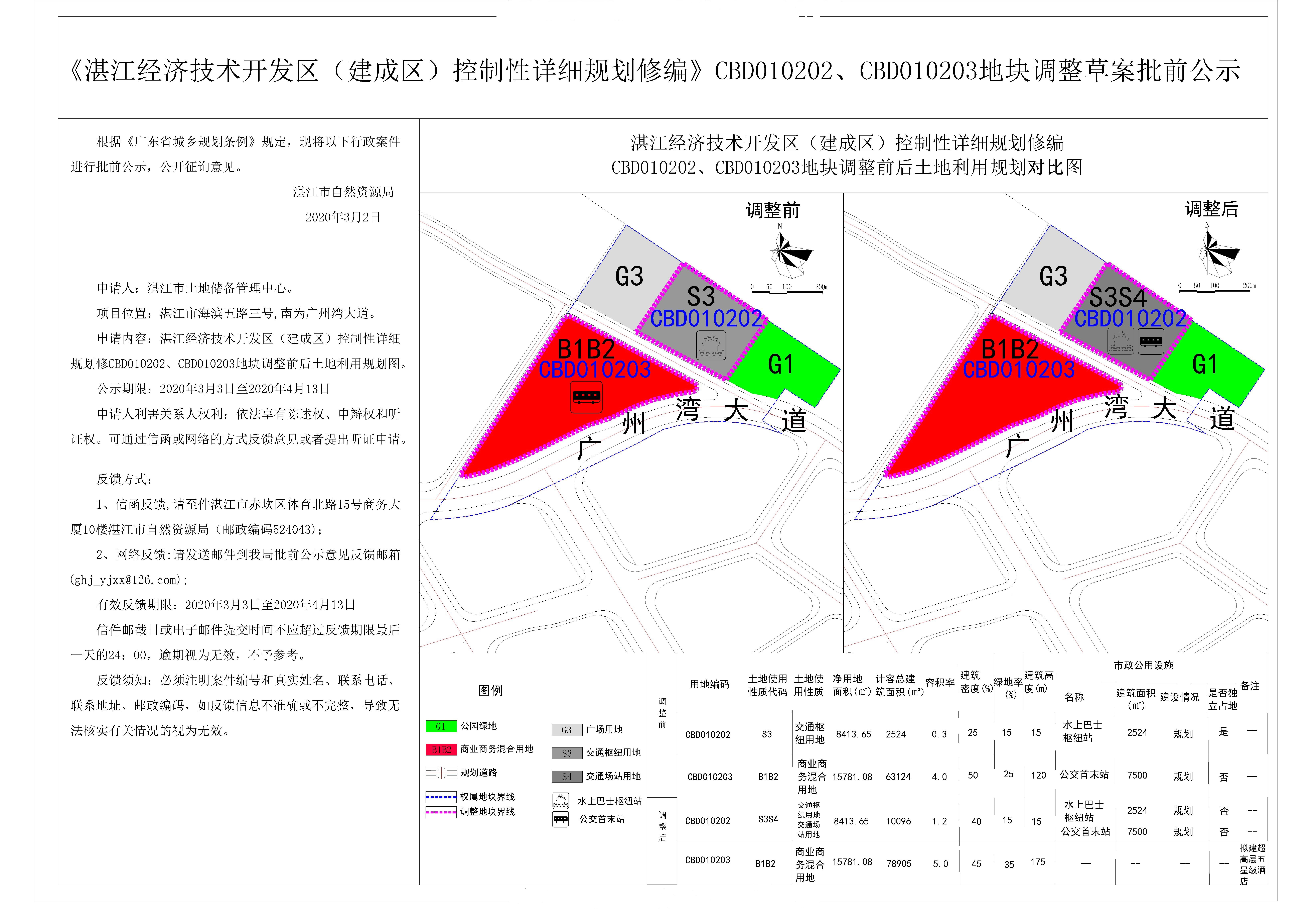 经济技术开发区（建成区）控规修编CBD010202、CBD010203地块调整批前公示图-Model_看图王.jpg