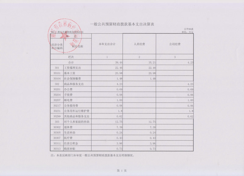 2014年湛江市森林病虫害防治站部门决算基本情况