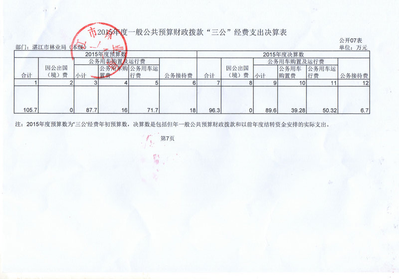 湛江市林业局2015年部门决算说明（汇总）