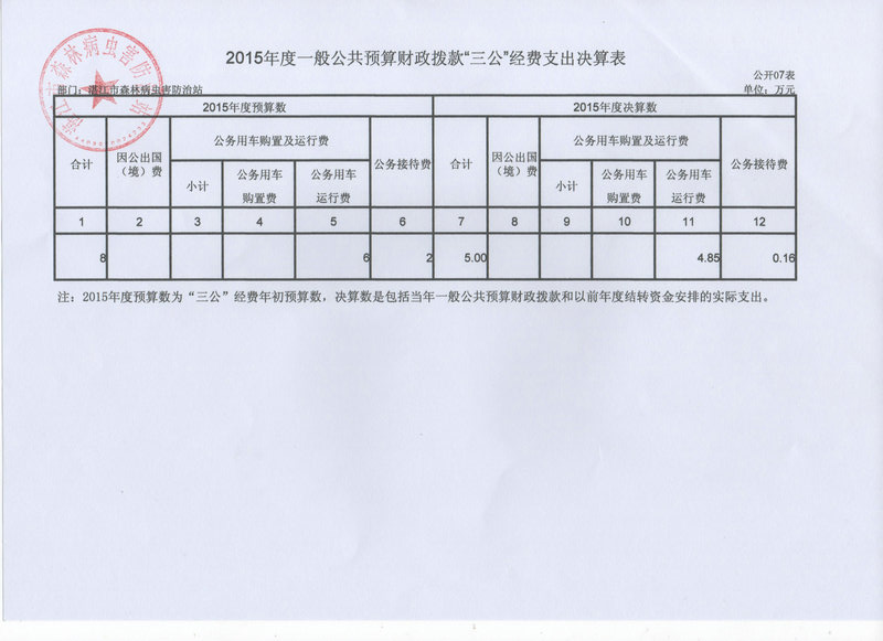 湛江市林业局2015年部门决算说明（汇总）