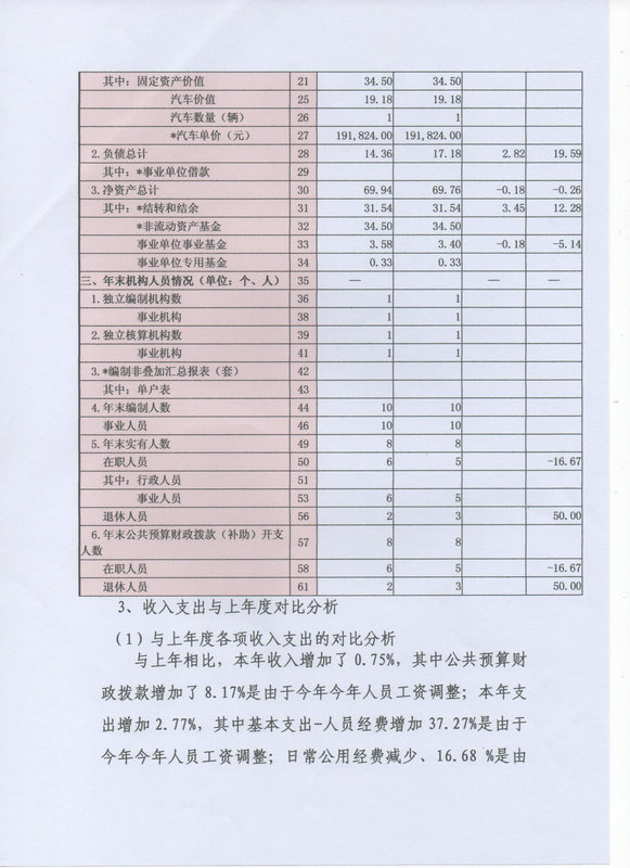 湛江市林业局2015年部门决算说明（汇总）