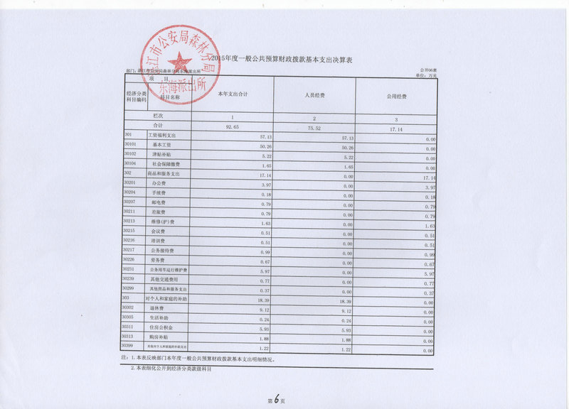 湛江市林业局2015年部门决算说明（汇总）