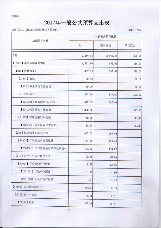 关于批复2017年度市本级部门预算的通知