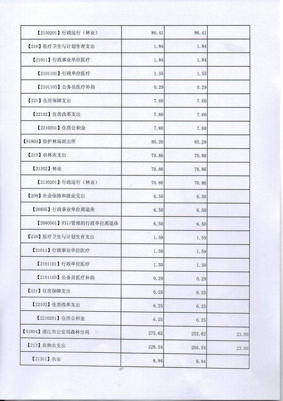 关于批复2017年度市本级部门预算的通知