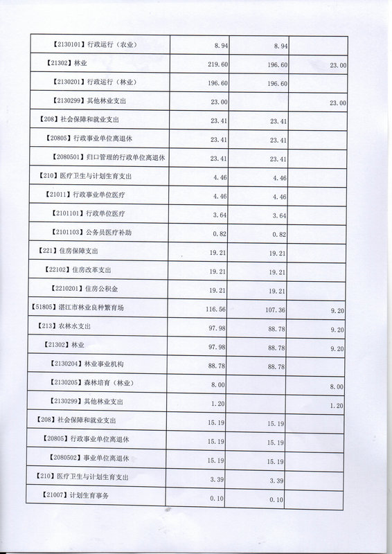 关于批复2017年度市本级部门预算的通知