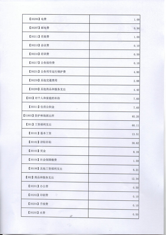 关于批复2017年度市本级部门预算的通知