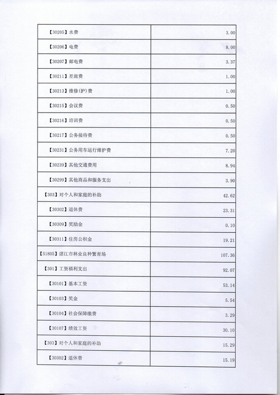 关于批复2017年度市本级部门预算的通知
