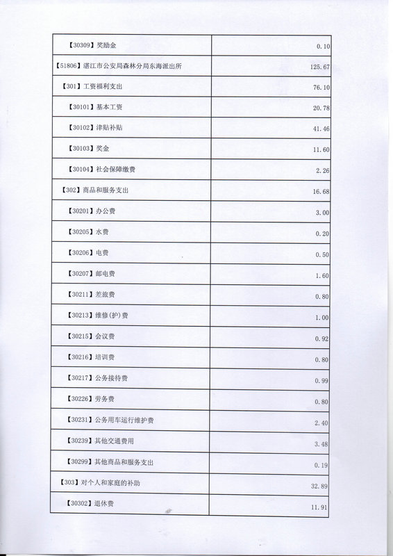 关于批复2017年度市本级部门预算的通知