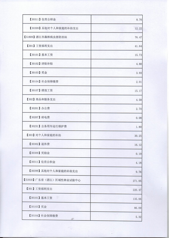 关于批复2017年度市本级部门预算的通知