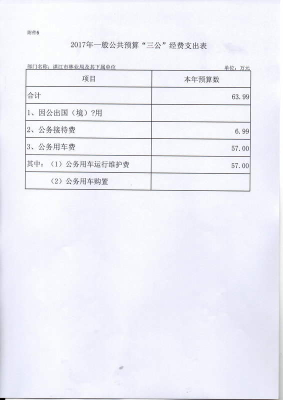 关于批复2017年度市本级部门预算的通知