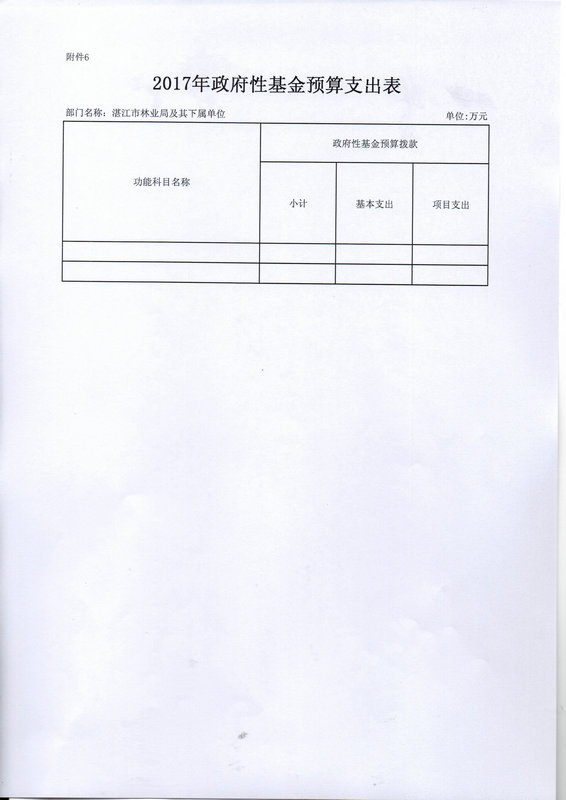关于批复2017年度市本级部门预算的通知