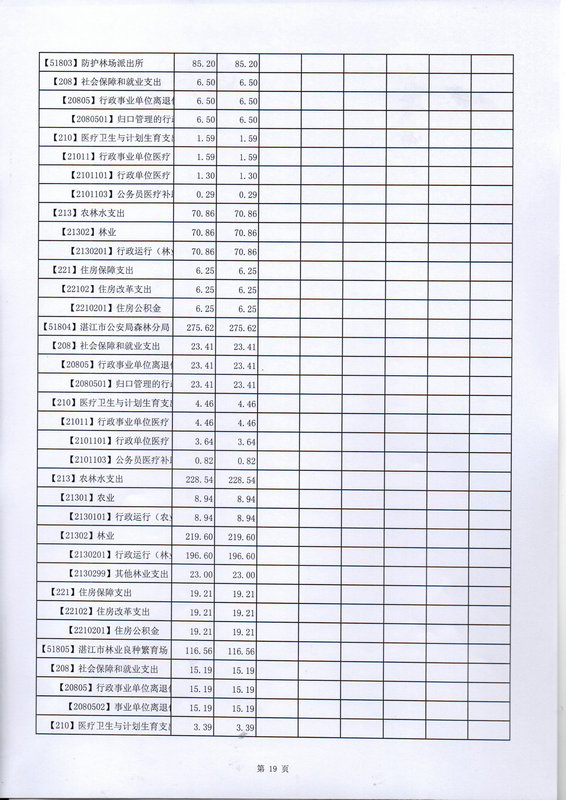 关于批复2017年度市本级部门预算的通知