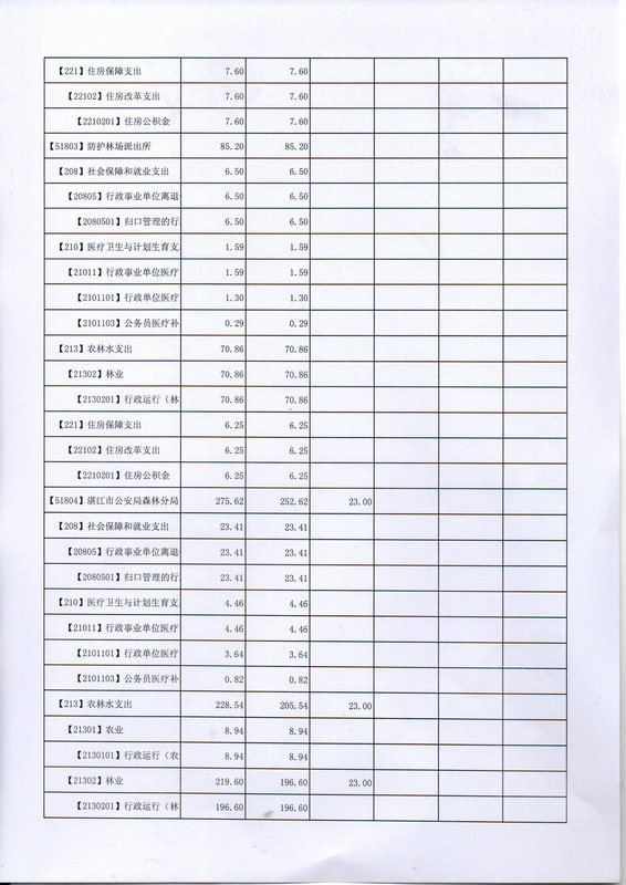 关于批复2017年度市本级部门预算的通知