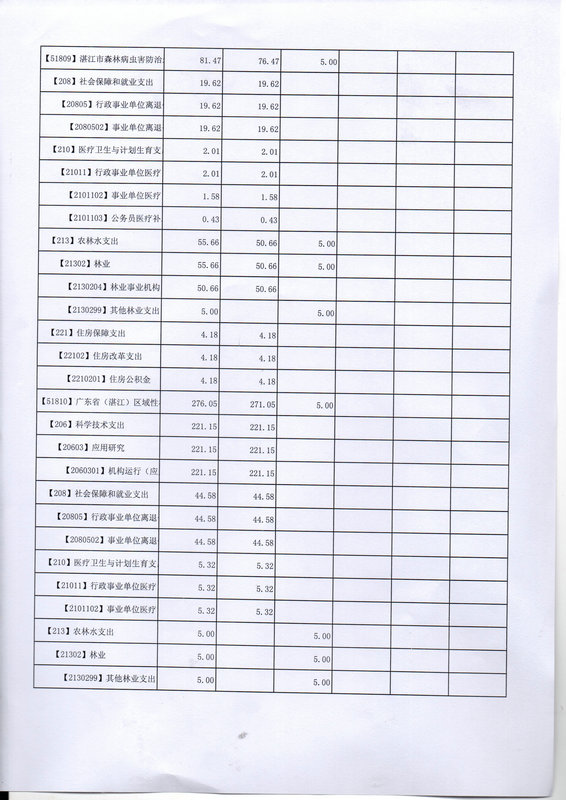 关于批复2017年度市本级部门预算的通知