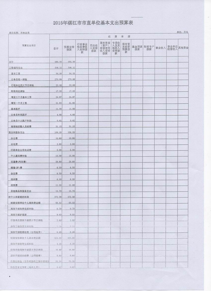 湛江市林业局2015年度本级单位预算