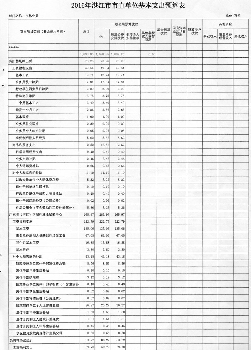 湛江市林业局2016年度市本级部门预算