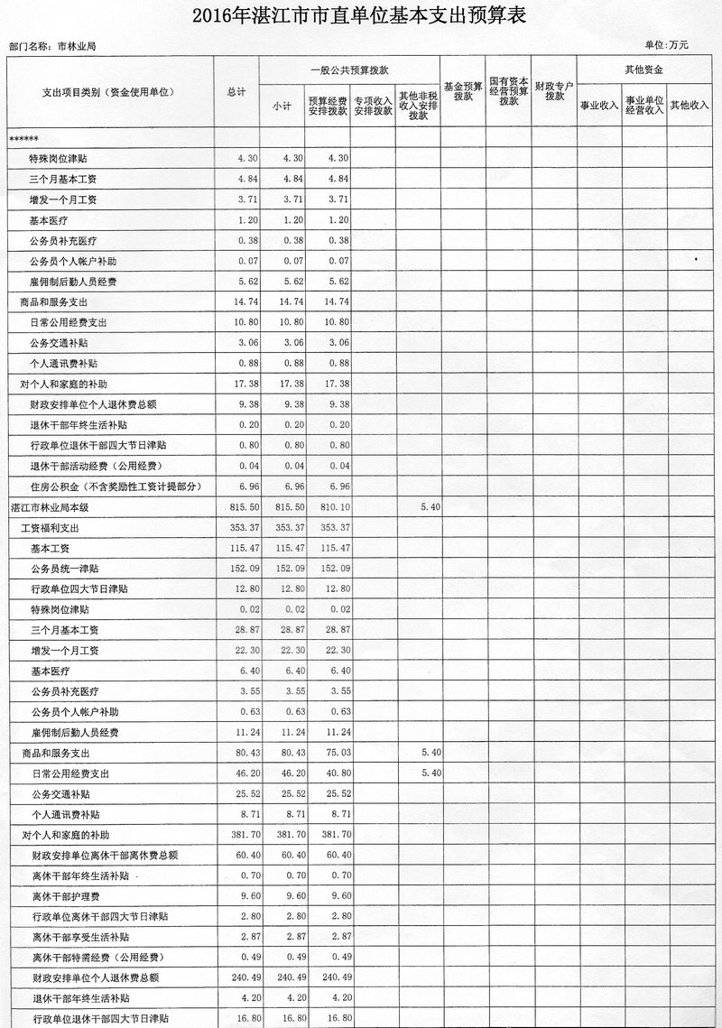 湛江市林业局2016年度市本级部门预算