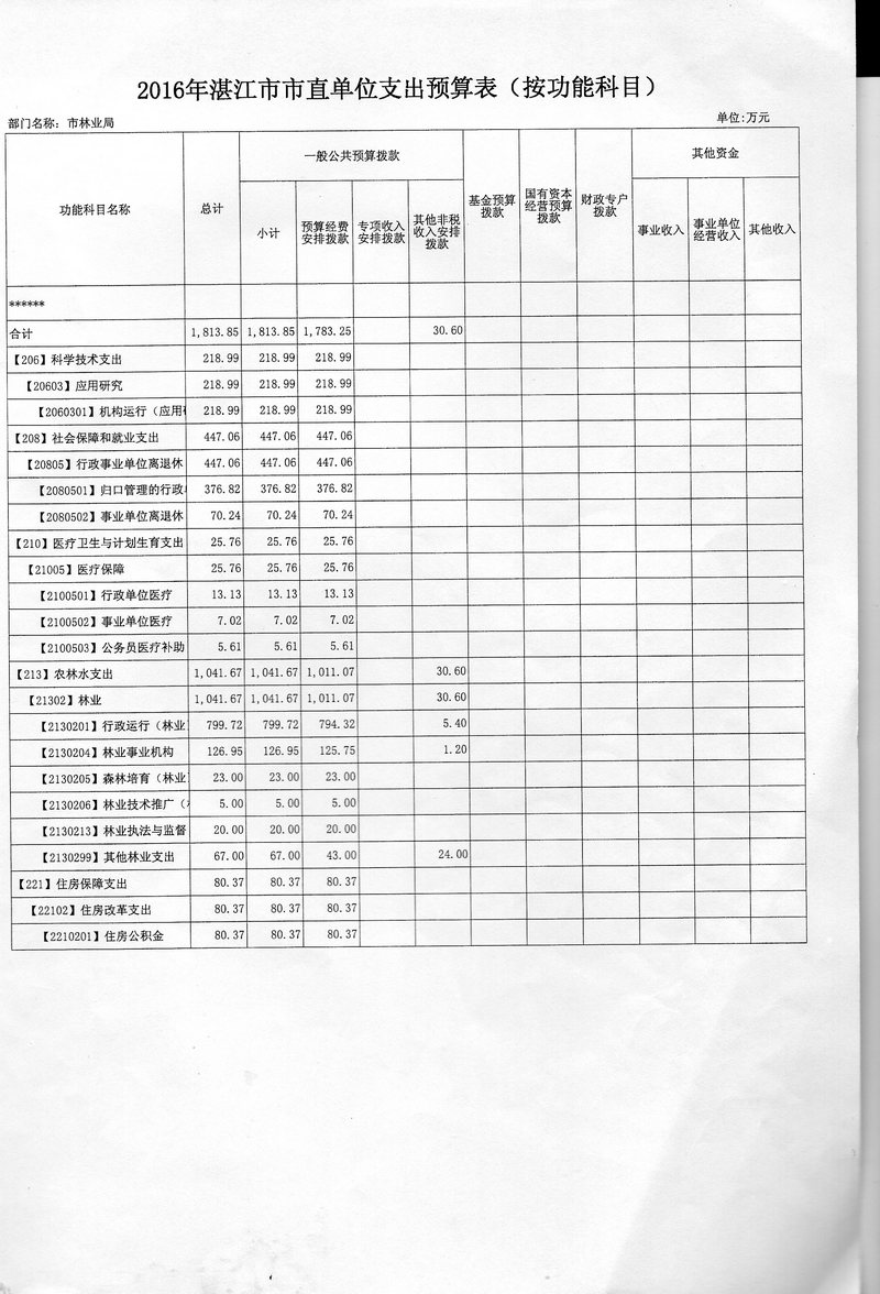 湛江市林业局2016年度市本级部门预算