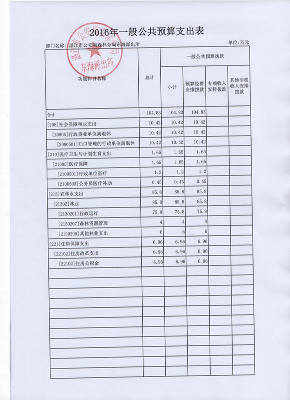 湛江市公安局森林分局东海派出所2016年部门预算公开