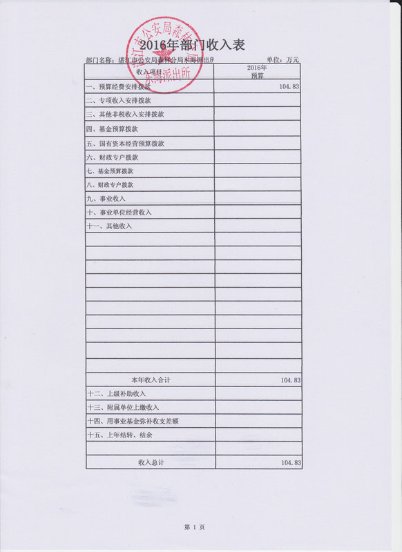 湛江市公安局森林分局东海派出所2016年部门预算公开