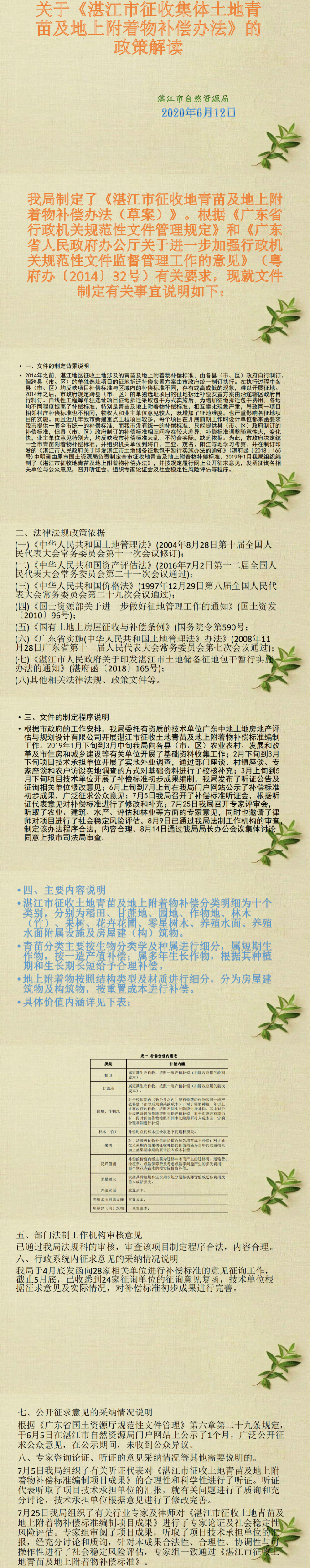 （图片解读）(市自然资源局)1691吃瓜
关于印发湛江市征收土地青苗及地上附着物补偿办法的通知【湛府规〔2019〕16 号】_0.png