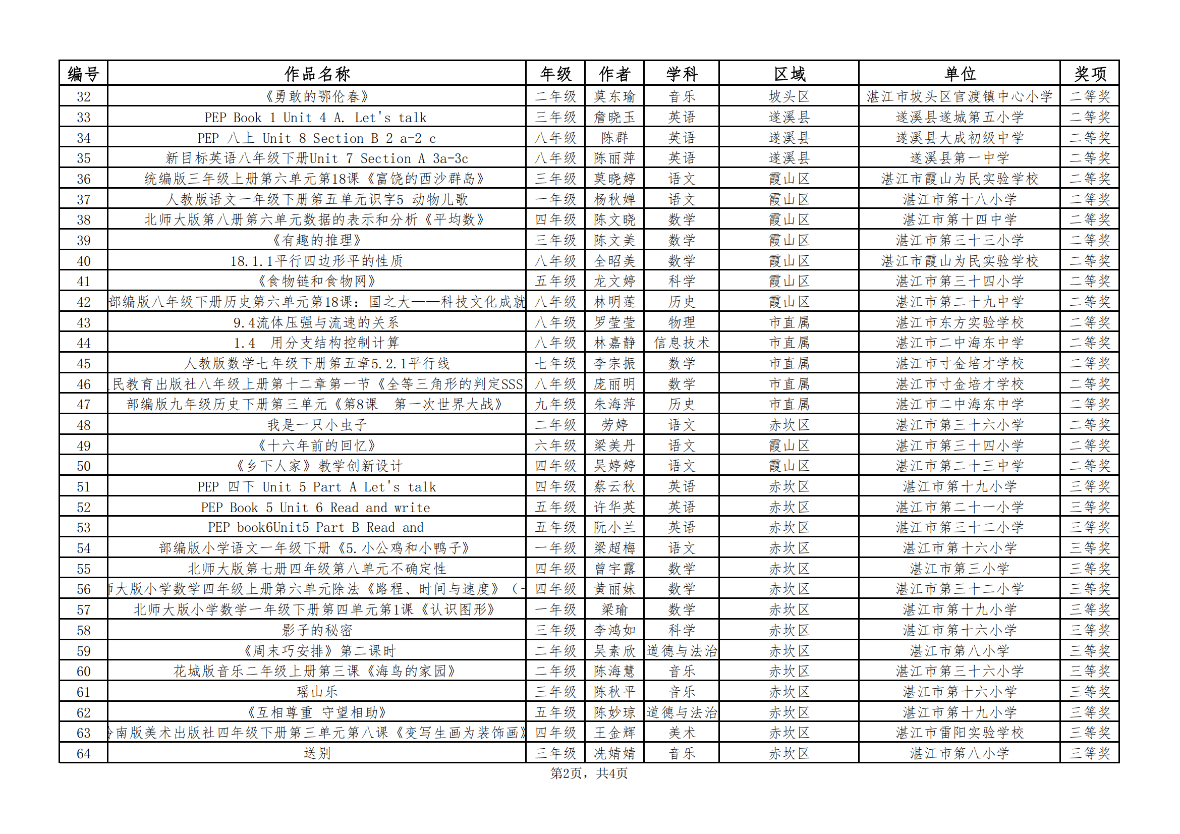 w1390湛江市教育局关于公布2023年湛江市国家课程“数字教材 云教案”进课堂暨云教案征集活动获奖名单的通知_02.png