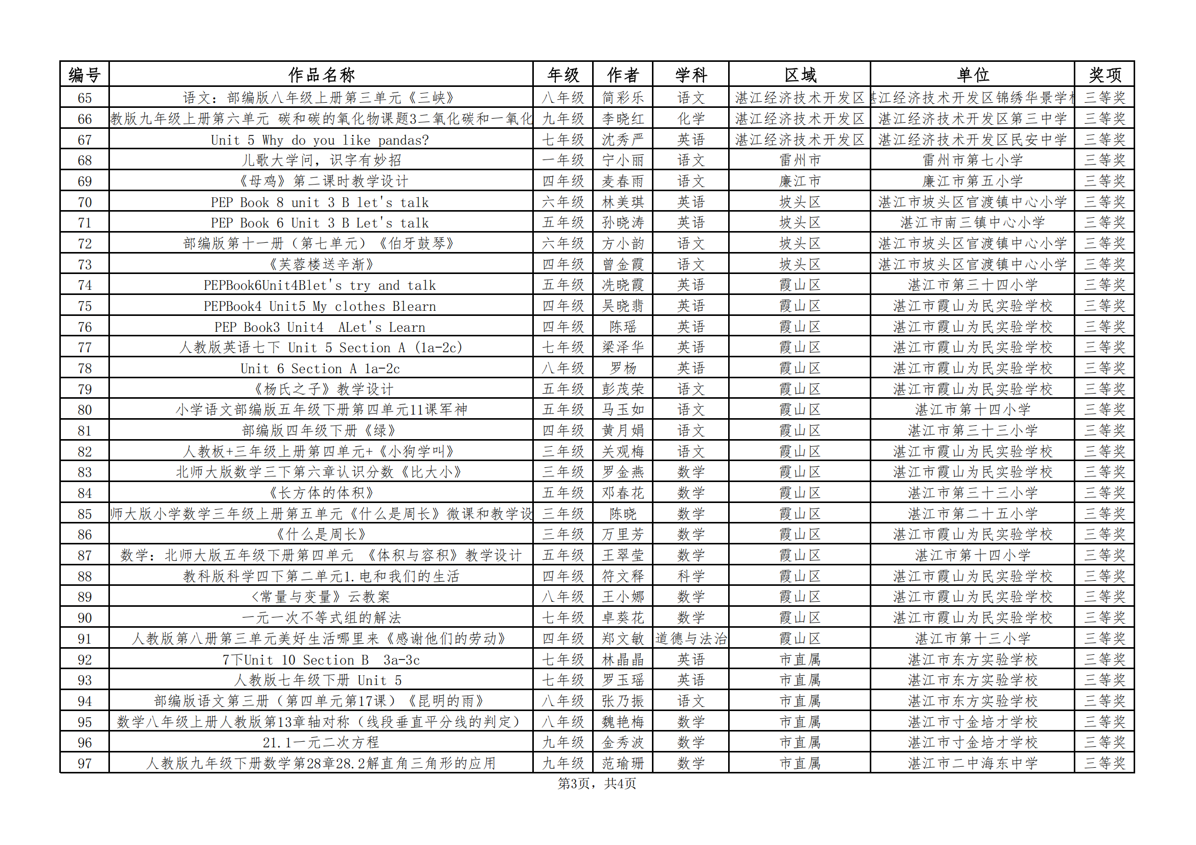 w1390湛江市教育局关于公布2023年湛江市国家课程“数字教材 云教案”进课堂暨云教案征集活动获奖名单的通知_03.png