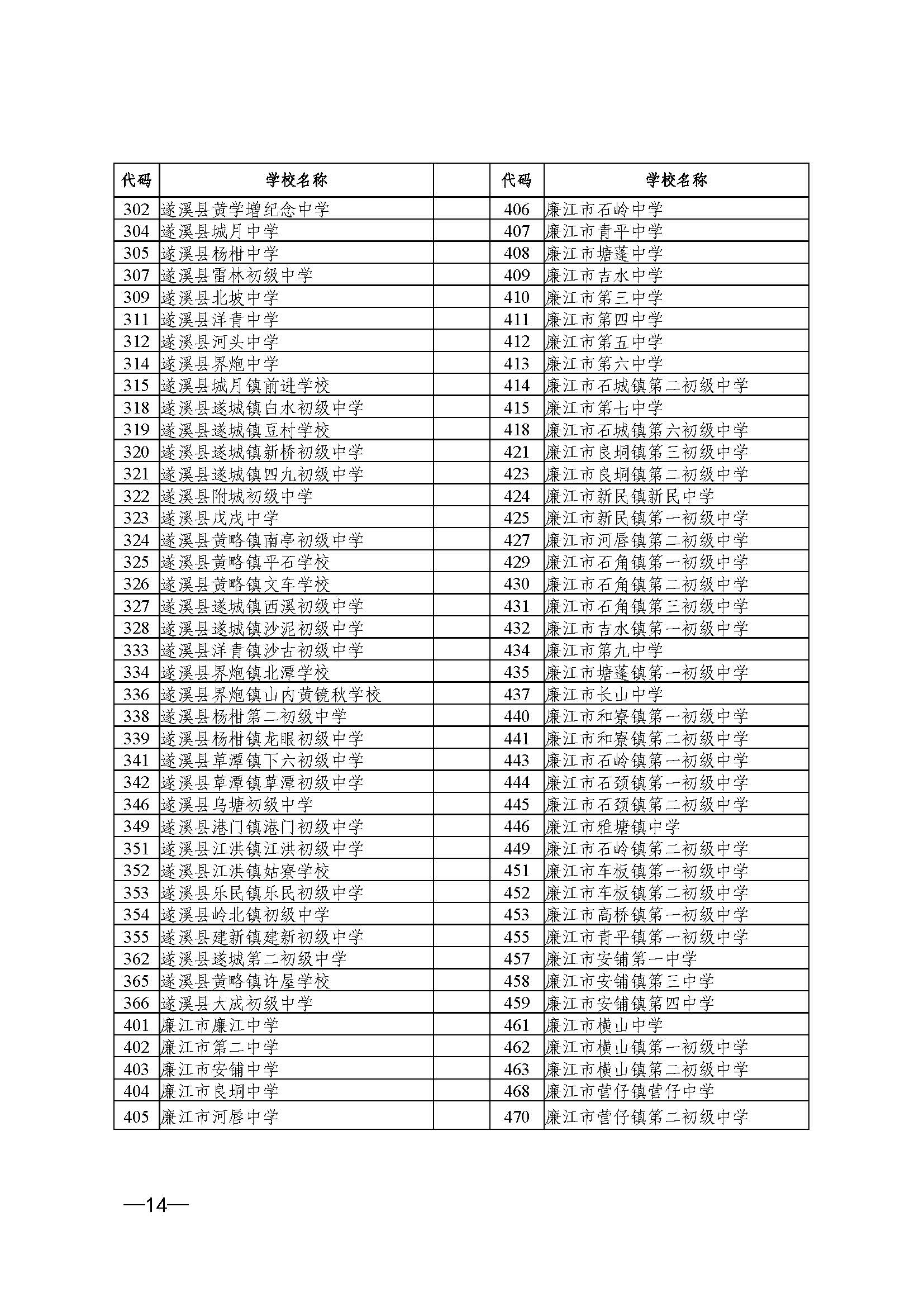 （更正附件）w200关于做好2025年初中学业水平考试 地理等科目考试报名工作的通知_页面_14.jpg