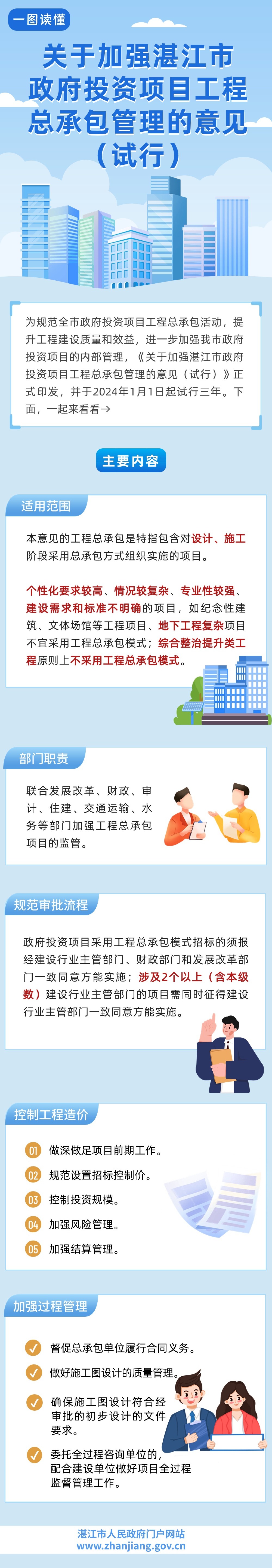 关于加强湛江市政府投资项目工程总承包管理的意见（试行）.jpg