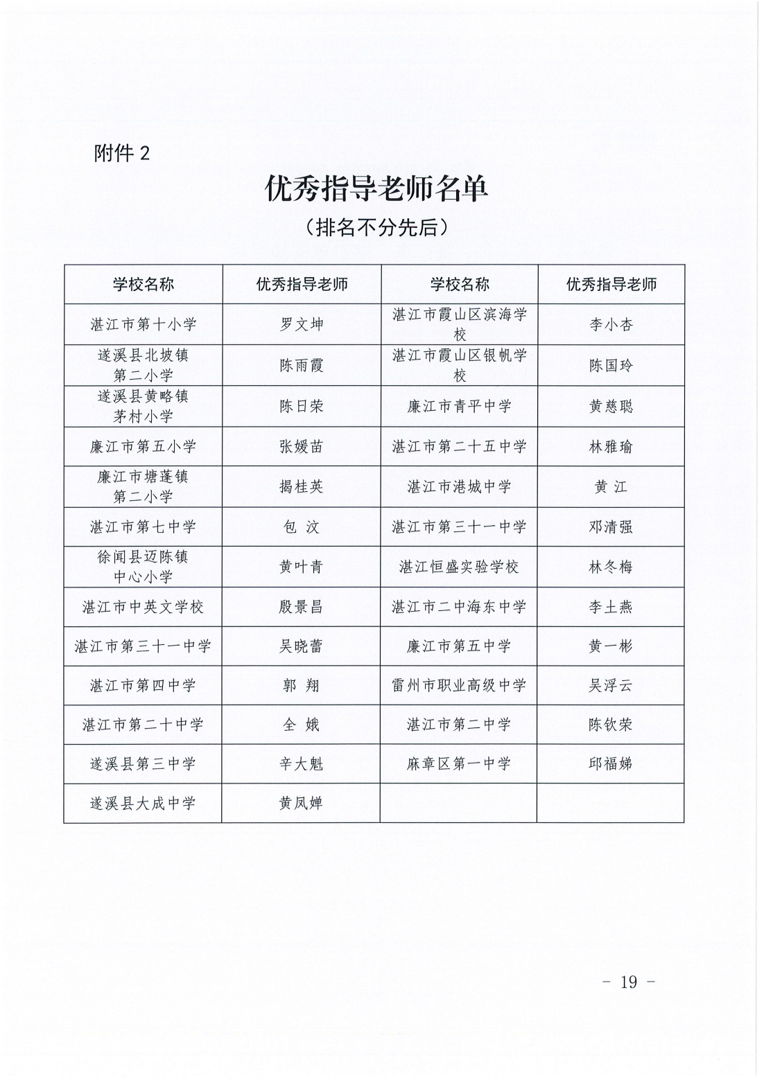 湛江市卫生健康局湛江市教育局关于开展“爱卫新征程健康广东行”青少年绘画作品征集活动评审结果的通报_18.png