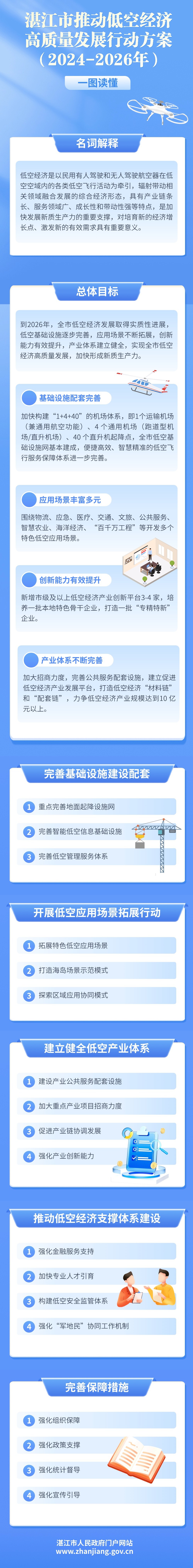 湛江市推动低空经济高质量发展行动方案（2024-2026年） (1).jpg