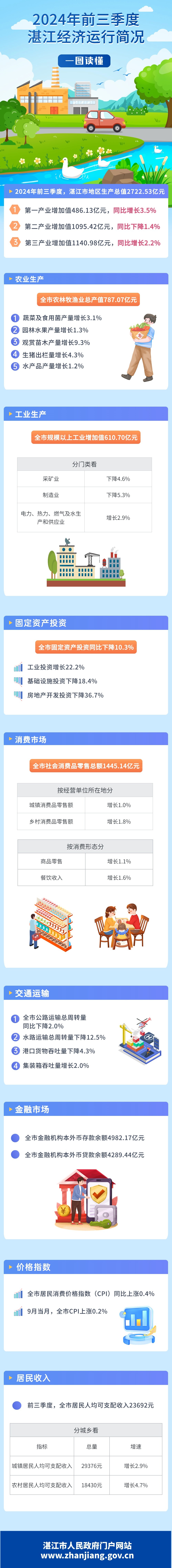 一图读懂湛江季度数据图解.jpg