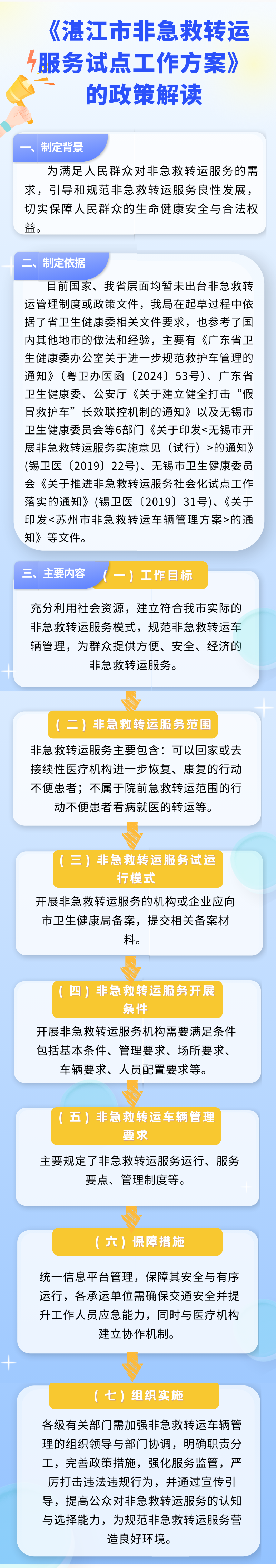 湛江市非急救转运服务试点工作方案》的政策解读.png