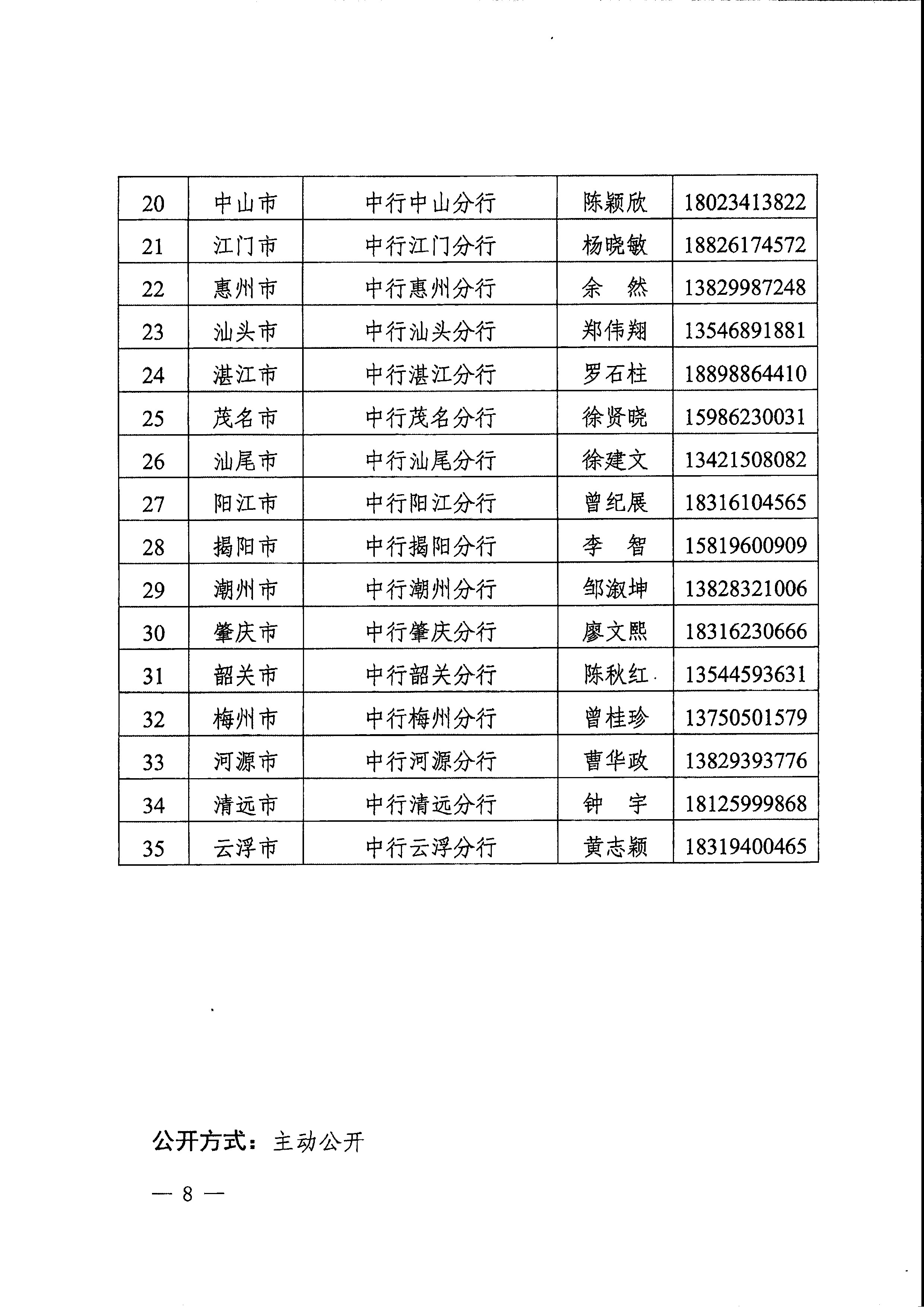 关于印发支持中小企业数字化转型融资服务方案的通知_页面_10.jpg
