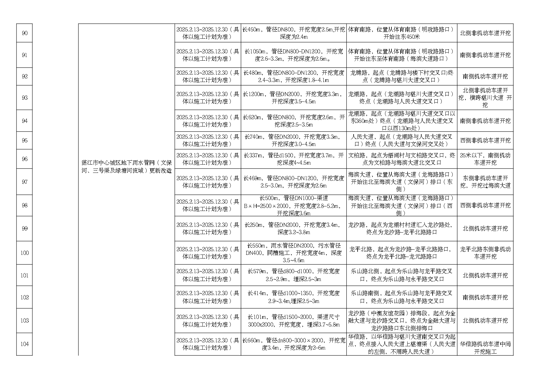 2025年度市区道路挖掘计划汇总表（最终）_page-0008.jpg