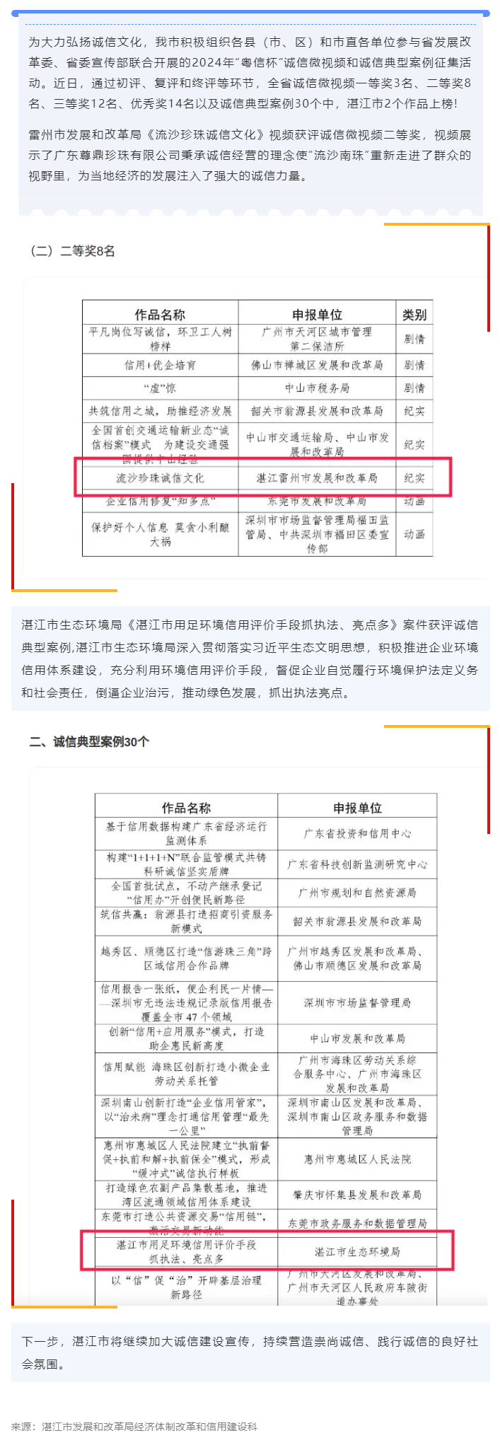 信用建设｜湛江市2个作品上榜2024年“粤信杯”！.png