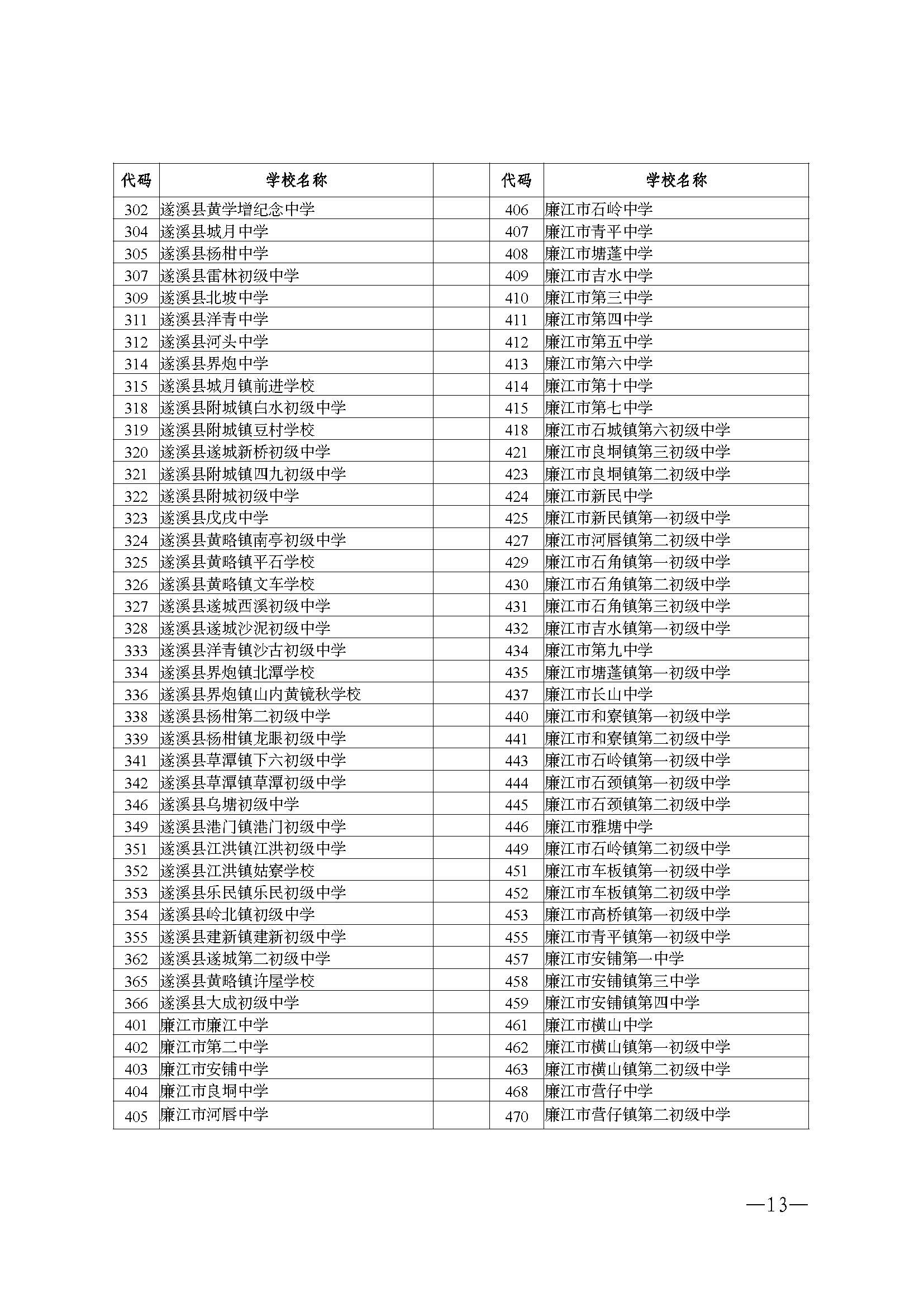 W115关于做好2026年初中学业水平考试地理等科目考试报名工作的通知_页面_13.jpg