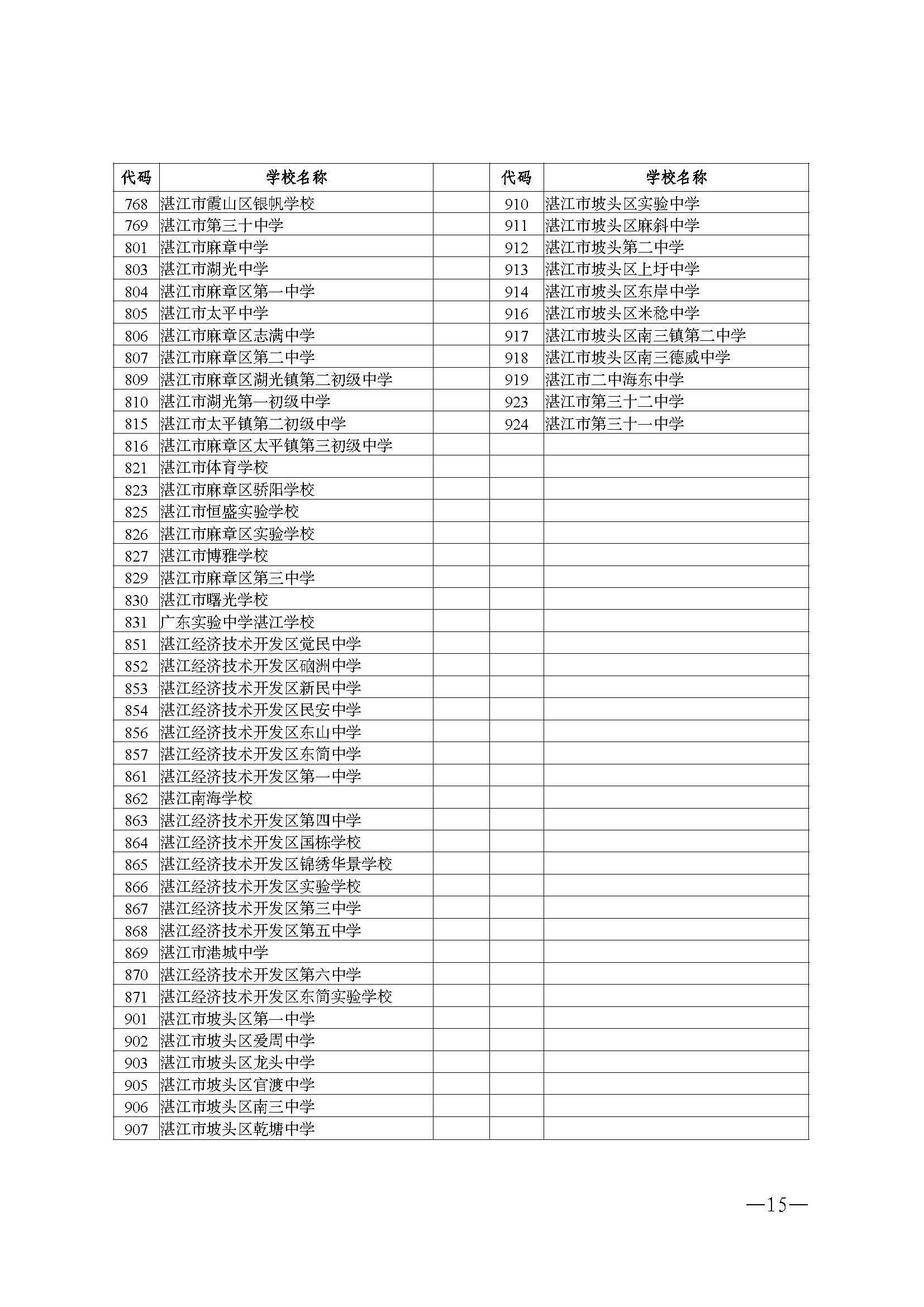 W115关于做好2026年初中学业水平考试地理等科目考试报名工作的通知_页面_15.jpg