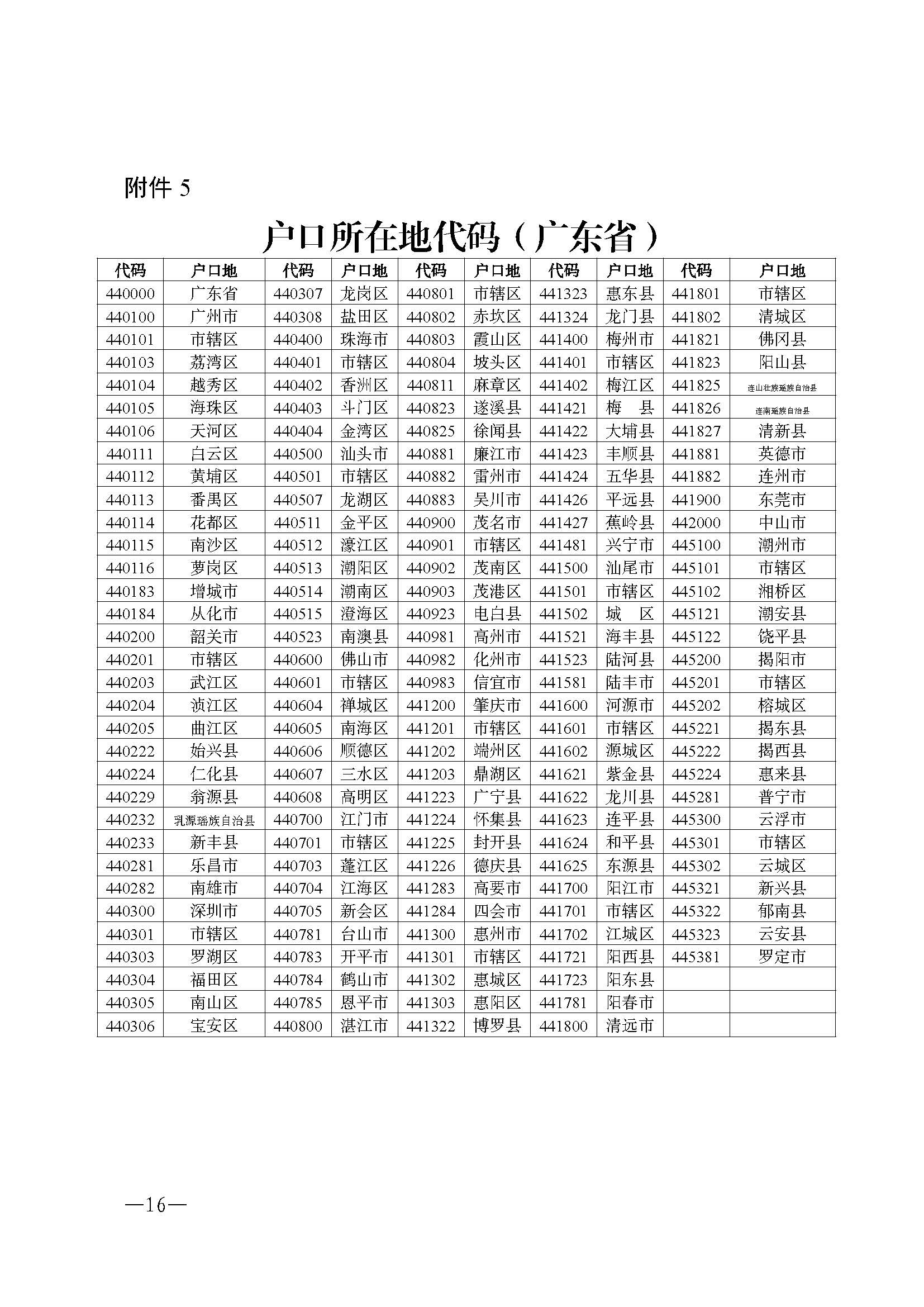 W115关于做好2026年初中学业水平考试地理等科目考试报名工作的通知_页面_16.jpg