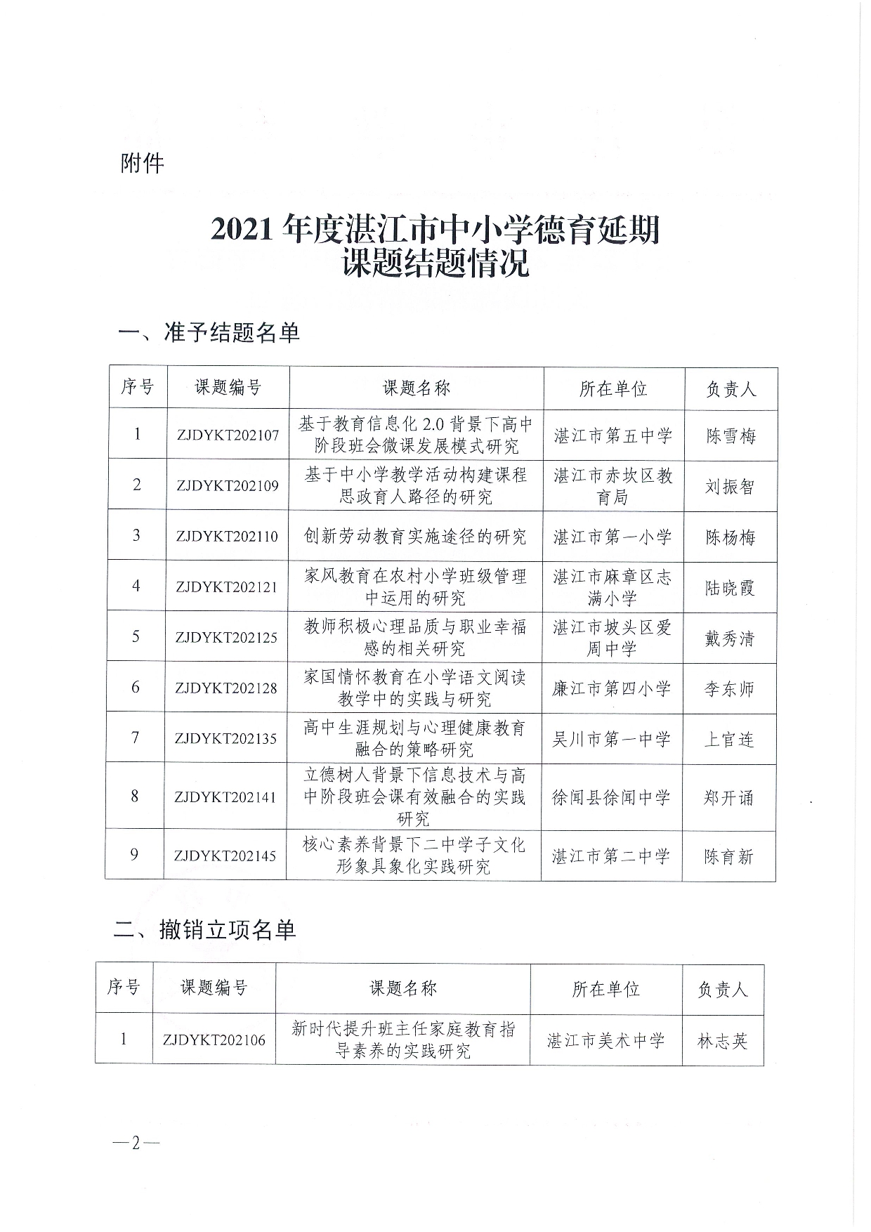 w161关于公布2021年度湛江市中小学德育延期课题结题情况的通知-0002.jpg