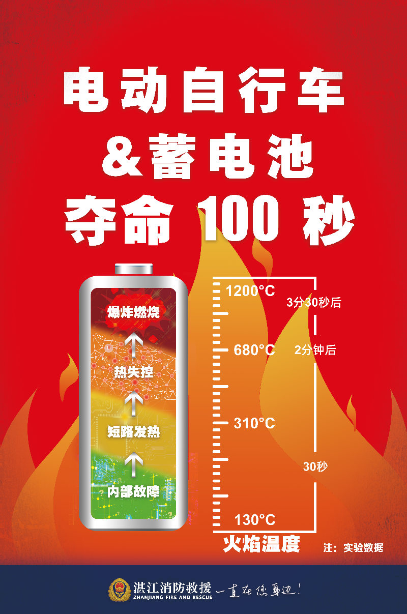 电动自行车及蓄电池不进楼不入户