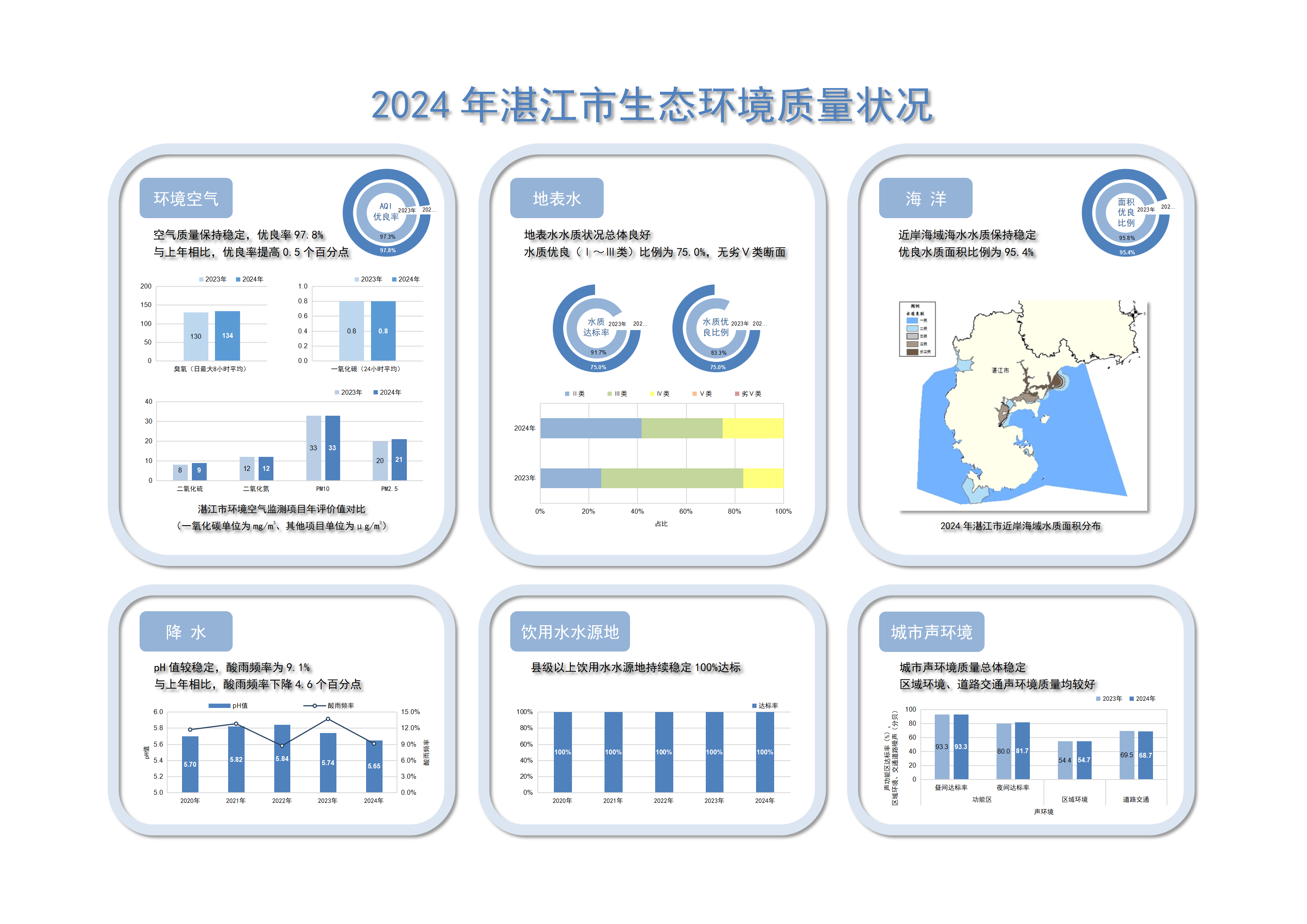 2024年湛江市生态环境质量年报简报附图（A3大图） _01.png